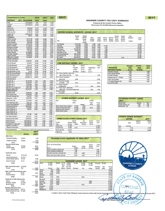 Shawnee County Personal Property Tax Shawnee County Personal Property Tax